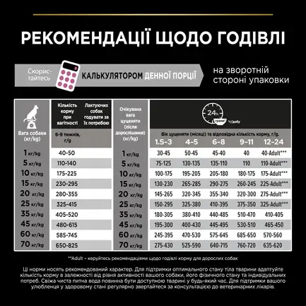 Сухий корм PRO PLAN Medium Puppy <1 Sensitive Skin для цуценят середніх порід з чутливою шкірою з лососем 12 кг: додаткове фото 11