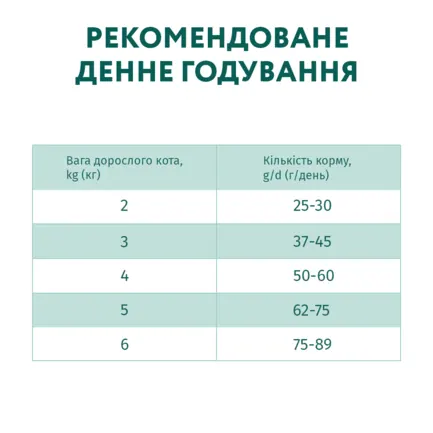 OPTIMEAL™. Сухий корм для дорослих котів з високим вмістом телятини, 0,2 кг: додаткове фото 5