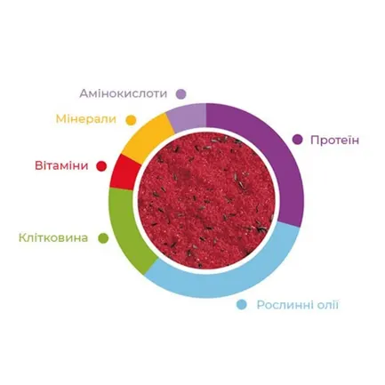 Ovomix rosso 300g/Корм для птахів Падован Овомікс россо 300г: додаткове фото 2