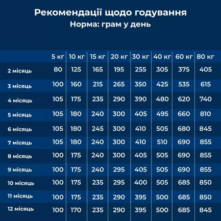 Сухий корм для цуценят великих та гіганських порід Dr.Clauder’s Best Choice Junior Large 4 кг: додаткове фото 5