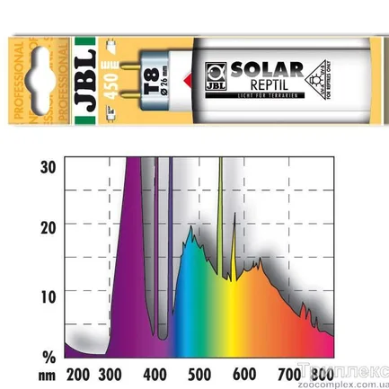 JBL (ДжБЛ) Лампа Тераріумна SOLAR REPTIL SUN T-8, 25 Вт, 75 cм.