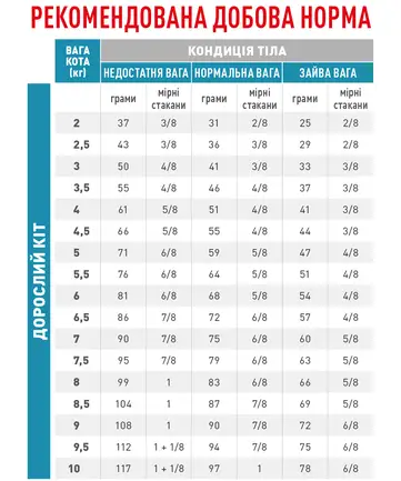 Дієтичний сухий корм Royal Canin HYPOALLERGENIC CAT для котів 0,4 кг: додаткове фото 2