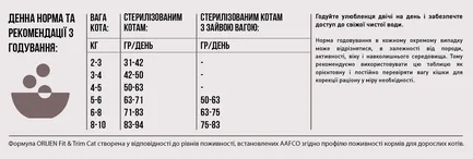 ORIJEN FIT&TRIM CAT 1.8kg: додаткове фото 6