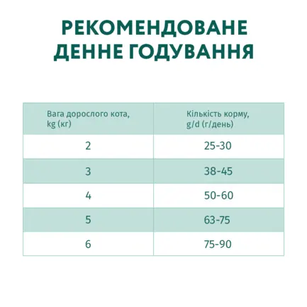 OPTIMEAL™. Повнораціонний сухий корм для дорослих котів з чутливим травленням - ягня, 0,2 кг: додаткове фото 5