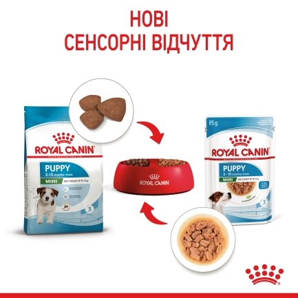 Вологий корм Royal Canin MINI PUPPY для цуценят всіх порід 85 г — Фото 5