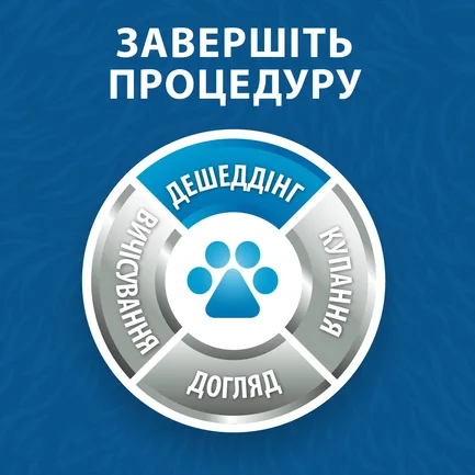 Фурмінатор FURminator для собак з довгою шерстю, розмір М: додаткове фото 6