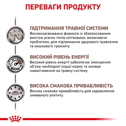 Дієтичний сухий корм Royal Canin GASTROINTESTINAL DOG для собак 2 кг: додаткове фото 4