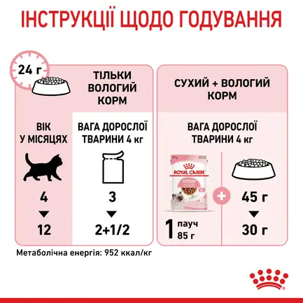 Вологий корм Royal Canin KITTEN INSTINCTIVE IN GRAVY для кошенят всіх порід 85 г: додаткове фото 6