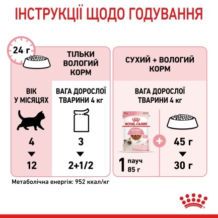 Вологий корм Royal Canin KITTEN INSTINCTIVE IN GRAVY для кошенят всіх порід 85 г — Фото 5