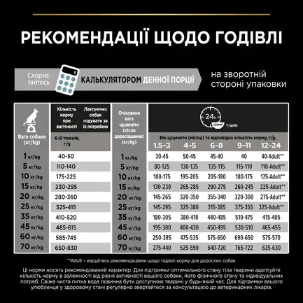 Сухий корм PRO PLAN Medium Adult 1+ Sensitive Digestion для дорослих собак середніх порід з чутливим травленням з ягням 18 кг: додаткове фото 10
