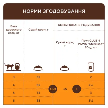 С4Р Premium сух кролик коти 0,3 кг: додаткове фото 3