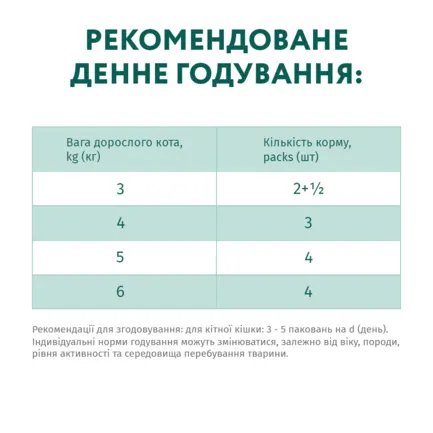 OPTIMEAL™.конс д/котів з ефект вивед шерсті, з качкою та печін в яблучн желе 0,085 кг: додаткове фото 7