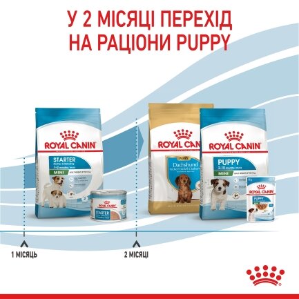 Сухий корм Royal Canin MINI STARTER для дорослих собак малих порід 1 кг — Фото 6