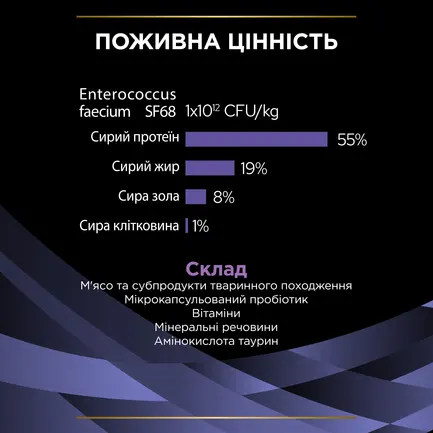 Пробіотик PRO PLAN FortiFlora для дорослих котів та кошенят для підтримання нормальної міклофлори шлунково-кишкового тракту 7х1 г: додаткове фото 8