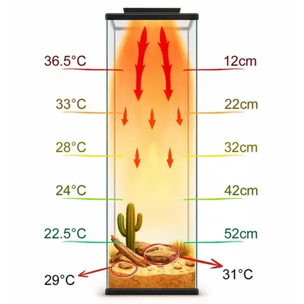 Інфрачервона нагрівальна панель для тераріуму Terrario AeroTherm 16W 15.6x10x2.9см: додаткове фото 6