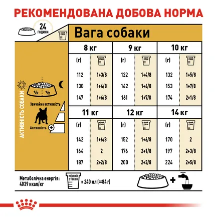 Сухий корм Royal Canin FRENCH BULLDOG ADULT для дорослих собак породи Французький бульдог 1,5 кг: додаткове фото 6