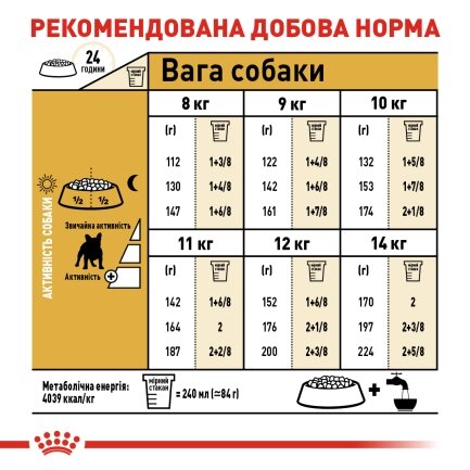 Сухий корм Royal Canin FRENCH BULLDOG ADULT для дорослих собак породи Французький бульдог 3 кг — Фото 4