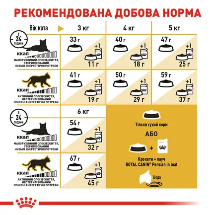 Сухий корм Royal Canin PERSIAN ADULT для персидських котів 2 кг: додаткове фото 6