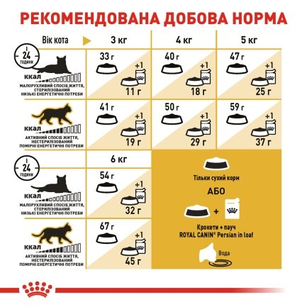 Сухий корм Royal Canin PERSIAN ADULT для персицбких котів 2 кг — Фото 4