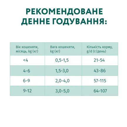 OPTIMEAL™. Повнораціонний сухий корм для кошенят - курка, 0,2 кг: додаткове фото 6