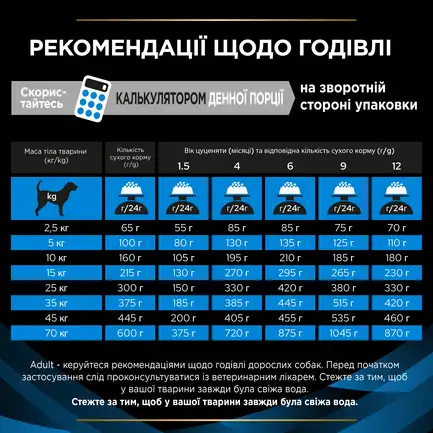 Сухий дієтичний корм PRO PLAN VETERINARY DIETS DRM Dermatosis для цуценят та дорослих собак для підтримання функції шкіри при дерматозах та надмірному випадінні шерсті 3 кг: додаткове фото 10