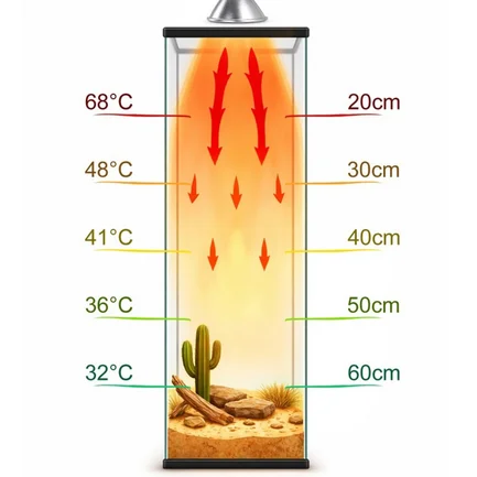 Галогенна лампа UVA Terrario Nadara Pro 50W E27 для тераріуму: додаткове фото 6