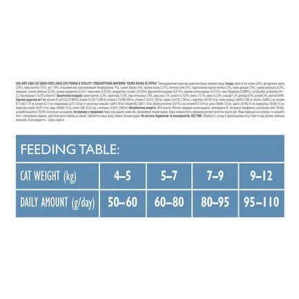 Сухий корм Brit Care Cat GF Large Power & Vitality для котів великих порід, качка та курка, 7 кг: додаткове фото 4