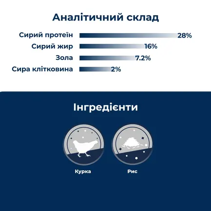 Сухий корм для цуценят малих та середніх порід Dr.Clauder’s Best Choice Junior Medium 12,5 кг: додаткове фото 3