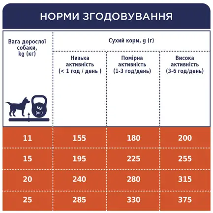 С4Р Premium сух середні породи соб 14,0 кг: додаткове фото 6