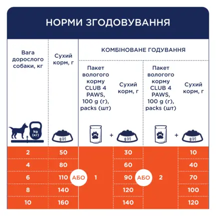 С4Р Premium сух малі породи соб " З качкою", 14,0 кг: додаткове фото 2