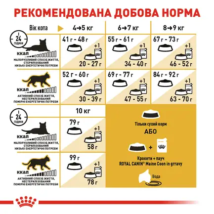 Сухий корм Royal Canin MAINECOON ADULT для котів породи Мейн-кун 2 кг: додаткове фото 6