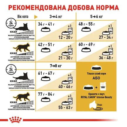 Сухий корм Royal Canin BENGAL ADULT для котів породи Бенгал 2 кг: додаткове фото 6