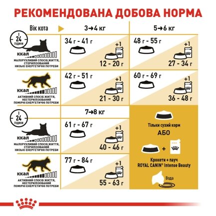 Сухий корм Royal Canin BENGAL ADULT для котів породи Бенгал 2 кг — Фото 4