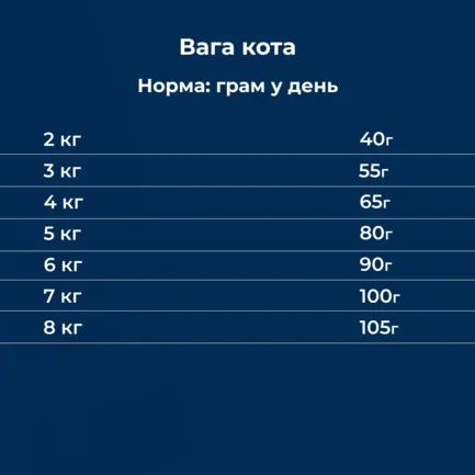 Сухий корм для дорослих котів із харчовою гіперчутливістю Dr.Clauder's High Premium Grainfree 400 г: додаткове фото 5