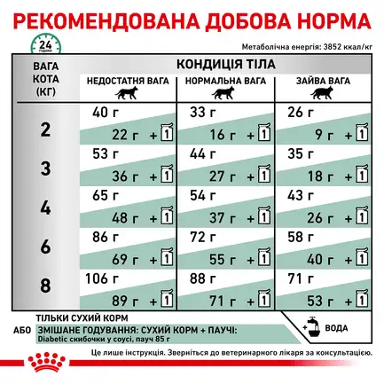 Дієтичний сухий корм Royal Canin DIABETIC CAT для котів 0,4 кг: додаткове фото 5