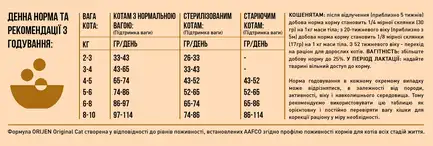 ORIJEN ORIGINAL CAT 340G (x30 new): додаткове фото 6