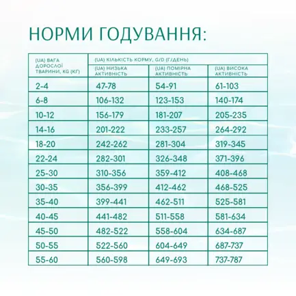 OPTIMEAL™.Б`ЮТІ ФІТНЕС.ЗДОРОВА ВАГА ТА СУГЛОБИ.Беззерн сух корм для д/соб усіх порід,морепродукт, 4 кг: додаткове фото 6