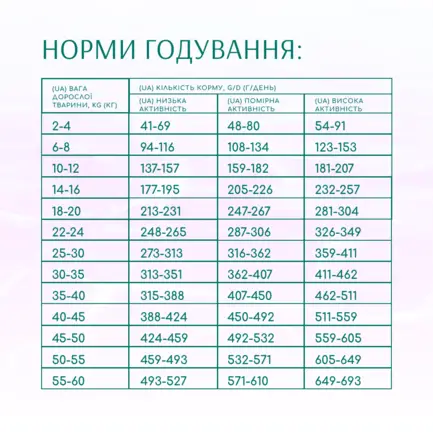 OPTIMEAL™.Б`ЮТІ ГАРМОНІЯ.М’ЯКИЙ ЗАСПОКІЙЛИВИЙ ЕФЕКТ.Сух корм для д/собак усіх порід.морепродук,10 кг: додаткове фото 6