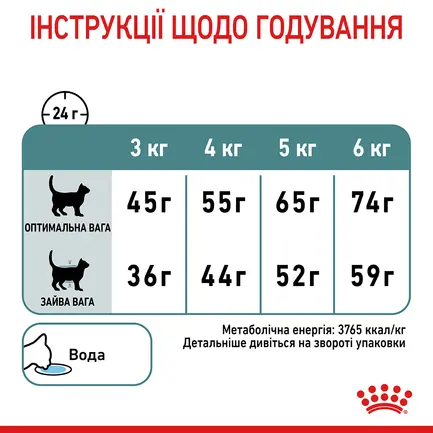 Сухий корм Royal Canin HAIRBALL CARE для котів всіх порід 0,4 кг: додаткове фото 6