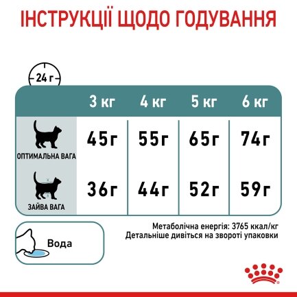 Сухий корм Royal Canin HAIRBALL CARE для котів всіх порід 0,4 кг — Фото 5