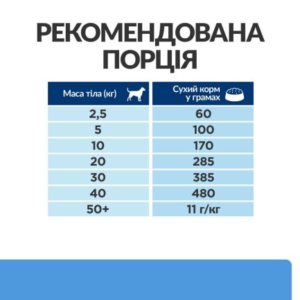 Hill’s Prescription Diet d/d Сухий корм для собак при харчовій алергії, з качкою та рисом, 1,5 кг — Фото 7