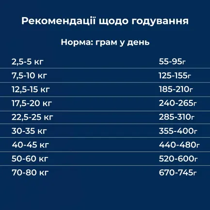 Сухий корм для дорослих собак усіх порід з чутливим травленням та втратою апетиту Dr.Clauder’s Sensitive Adult Lamb & Rice ягня та рис 3 пачки по 4 кг: додаткове фото 5