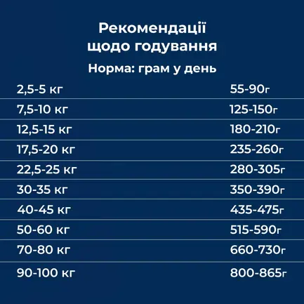 Сухий гіпоалергенний корм для собак з вибагливим смаком та схильністю до харчової алергії Dr.Clauder’s Hyposensitive Herring & Potato Оселедець та Картопля 3,5 кг: додаткове фото 5