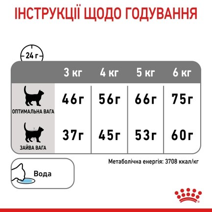 Сухий корм Royal Canin DENTAL CARE для котів всіх порід 0,4 кг — Фото 5