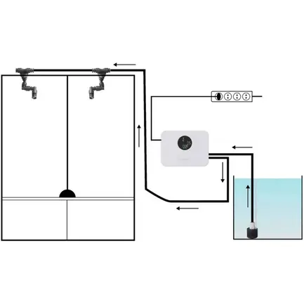 Автоматична система поливу Chihiros Spray System Tiny для тераріумів та палударіїв: додаткове фото 5