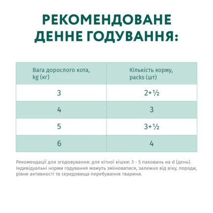 OPTIMEAL конс.корм д/дор котів з телят. в журавл.соусі 0,085 кг: додаткове фото 7