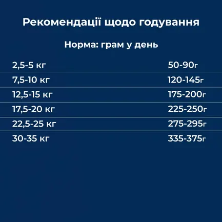 Сухий корм для дорослих собак малих та середніх порід Dr.Clauder’s Best Choice Adult Medium 350 г: додаткове фото 5