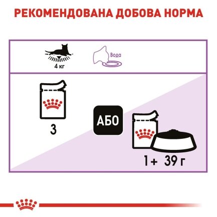 Вологий корм Royal Canin STERILISED для котів всіх порід 85 г — Фото 2