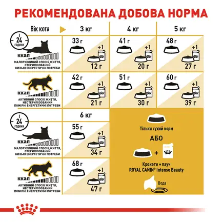 Сухий корм Royal Canin SIAMESE ADULT для сіамських котів 0,4 кг: додаткове фото 6