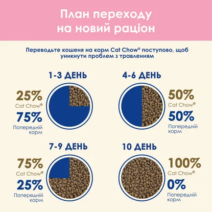 Сухий корм CAT CHOW Kitten для кошенят з куркою 15 кг: додаткове фото 14